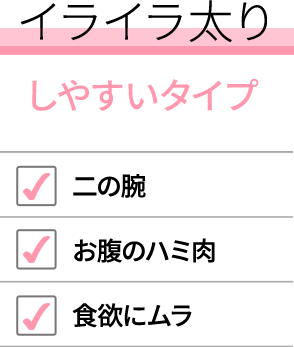 肥満むくみタイプチェック コッコアポ クラシエ