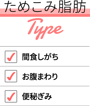 肥満むくみタイプチェック コッコアポ クラシエ