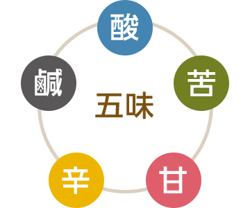 五味の図