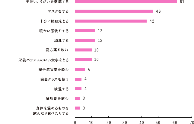 ひきはじめの対処方法は?