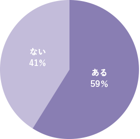 あなたは、かぜのひきはじめの症状が出る前に感じる身体の症状や変化はありますか？