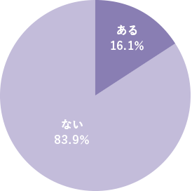 ご家庭で受け継がれている民間療法がありますか？