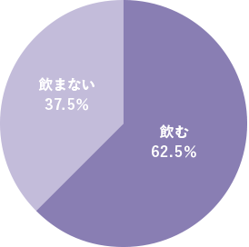 あなたは、かぜのひきはじめに最初の対策として市販の薬を飲みますか？