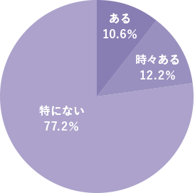 かぜのひきはじめにきまって食べたくなるものがありますか？
