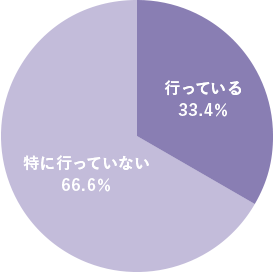 あなたは日頃からかぜ予防や対策をおこなっていますか？
