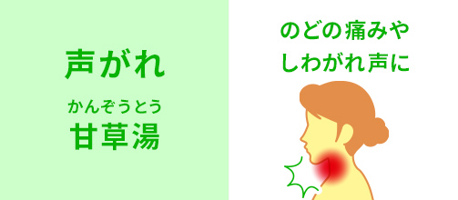 「甘草湯」