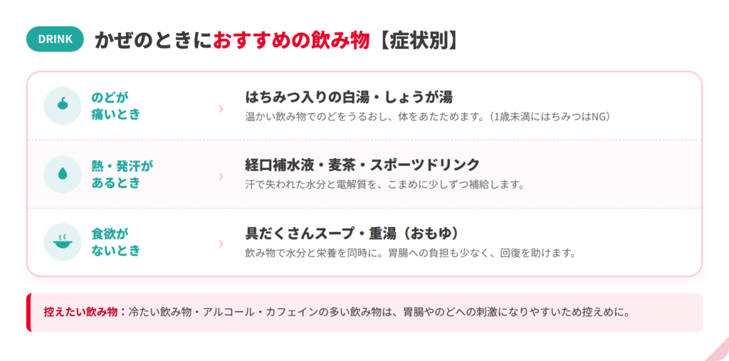 かぜのときにおすすめの飲み物の症状別早見表：のどが痛いときははちみつ入りの白湯やしょうが湯、熱・発汗時は経口補水液・麦茶・スポーツドリンク、食欲がないときは具だくさんスープや重湯
