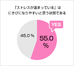 ストレスがにきびを悪化させるって本当 コラム にきびの話 おとなのにきび ニキビ 研 クラシエのハトムギ専科 クラシエ Kracie