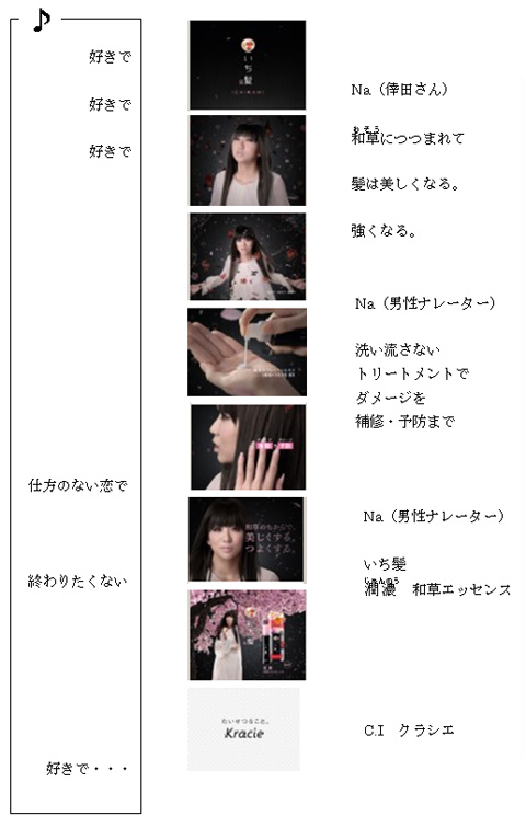 和草の泉　エッセンス篇