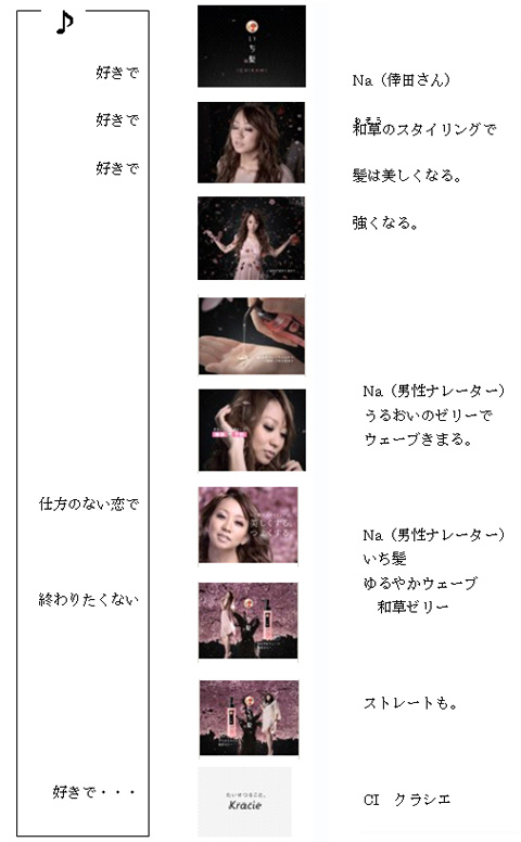 和草の泉　スタイリング篇