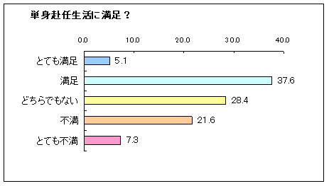 単身 赴任 コロナ 帰省