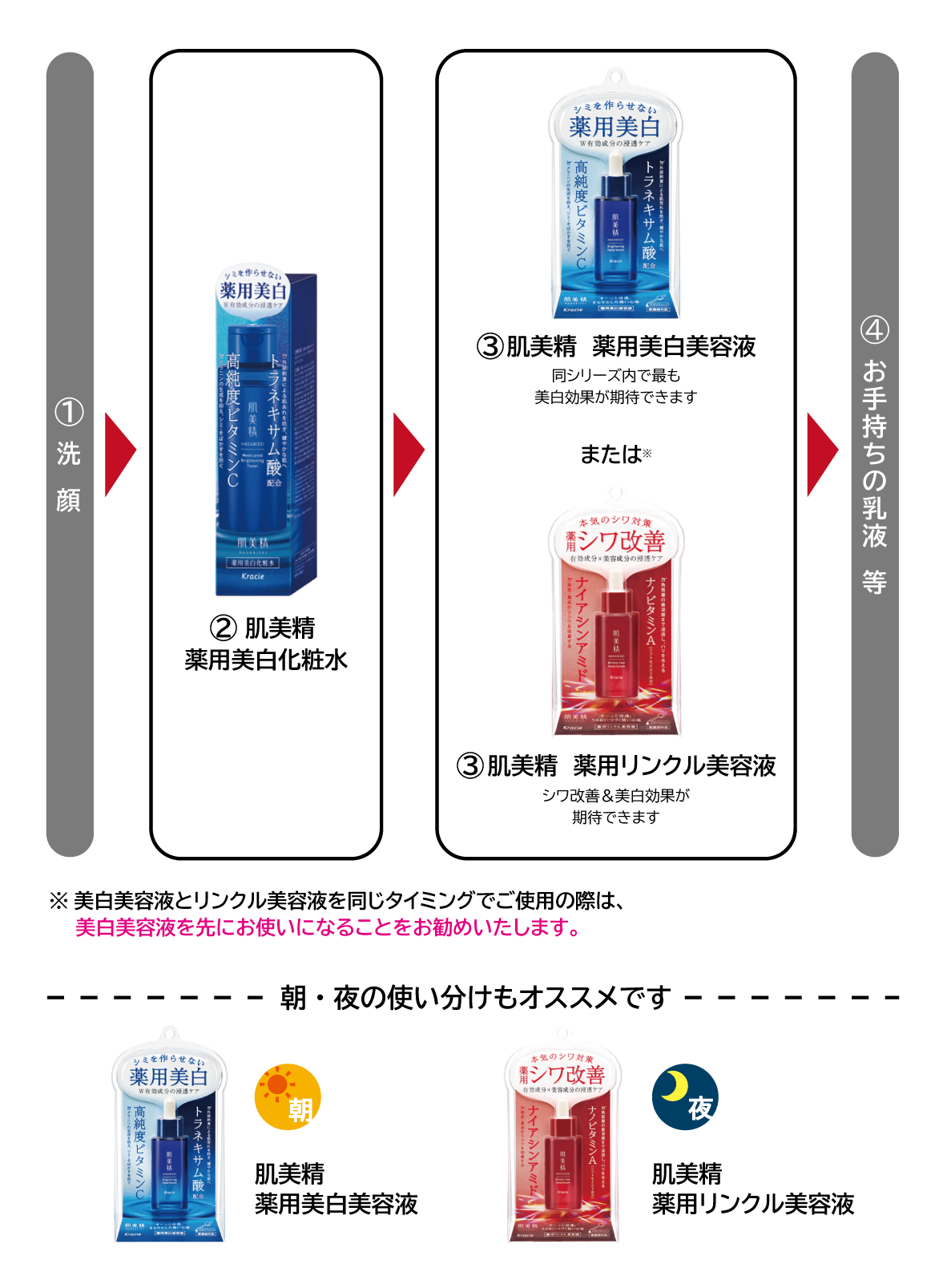 美容液 KiraBika & SKINITY Amazon.co.jp: 肌美精 ターニングケア美白 薬用美白美容液 30