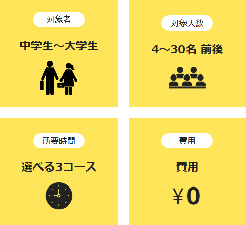 対象者：中学生～大学生、対象人数：4～30名 前後、所要時間：選べる3コース、費用０円