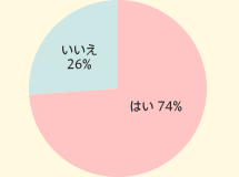 ͂ 74%@ 26