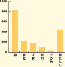  814@ 230@t 184@ 107@̑ 35@ɂȂ 443