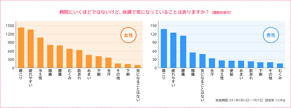 a@ɂقǂł͂ȂǁA̒ŋCɂȂĂ邱Ƃ͂܂Hi񓚉j