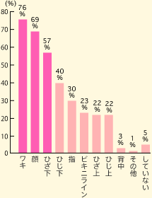 L76% 69% Ђ57% Ђ40% w30% rLjC23% Ђ22% Ђ22% w3% ̑1% ĂȂ5%