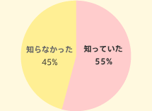 mĂ55% mȂ45%
