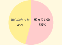 mȂ45% mĂ55%