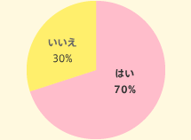 ͂70%@30%