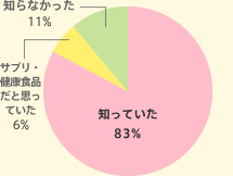 mĂ83%@TvENHiƎvĂ6%@mȂ11%