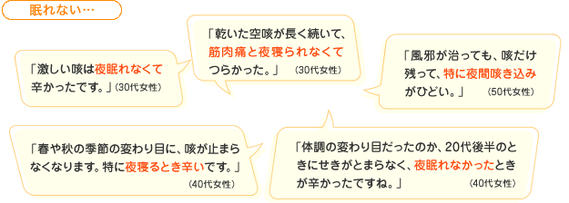 眠れない… 「激しい咳は夜眠れなくて辛かったです。」(30代女性) 「乾いた空咳が長く続いて、筋肉痛と夜寝られなくてつらかった。」(30代女性) 「風邪が治っても、咳だけ残って、特に夜間咳き込みがひどい。」(50代女性) 「春や秋の季節の変わり目に、咳が止まらなくなります。特に夜寝るとき辛いです。」(40代女性) 「体調の変わり目だったのか、20代後半のときにせきがとまらなく、夜眠れなかったときが辛かったですね。」(40代女性)