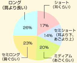 Oi蒷jZ~Oi炢j~fBAi炢jZ~V[gi艺AjV[gi炢j