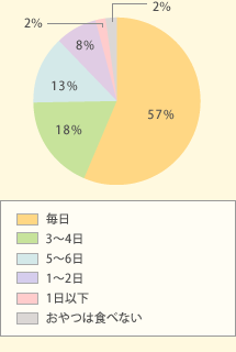 Tɂǂ̂炢wxHׂĂ܂H 