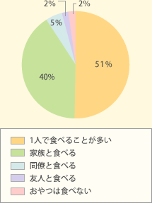 Ȃ́wxNƐHׂ邱ƂłH 
