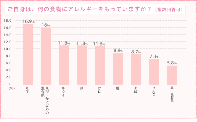 が 痰 花粉 絡む 症