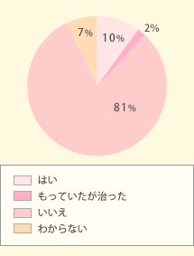 ċx݂̎ɁAƑňꏏɂĂ邱ƁA܂́AĂƂ͂܂H