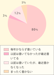 ċx݂̎ɁAƑňꏏɂĂ邱ƁA܂́AĂƂ͂܂H