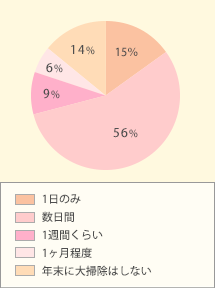 ċx݂̎ɁAƑňꏏɂĂ邱ƁA܂́AĂƂ͂܂H