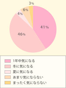 ċx݂̎ɁAƑňꏏɂĂ邱ƁA܂́AĂƂ͂܂H
