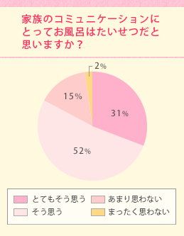 �Ƒ��̃R�~���j�P�[�V�����ɂƂ��Ă����C�͂��������Ǝv���܂����H