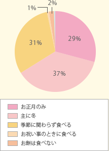 ǂ̂悤ȂƂɂ݂Hׂ܂H