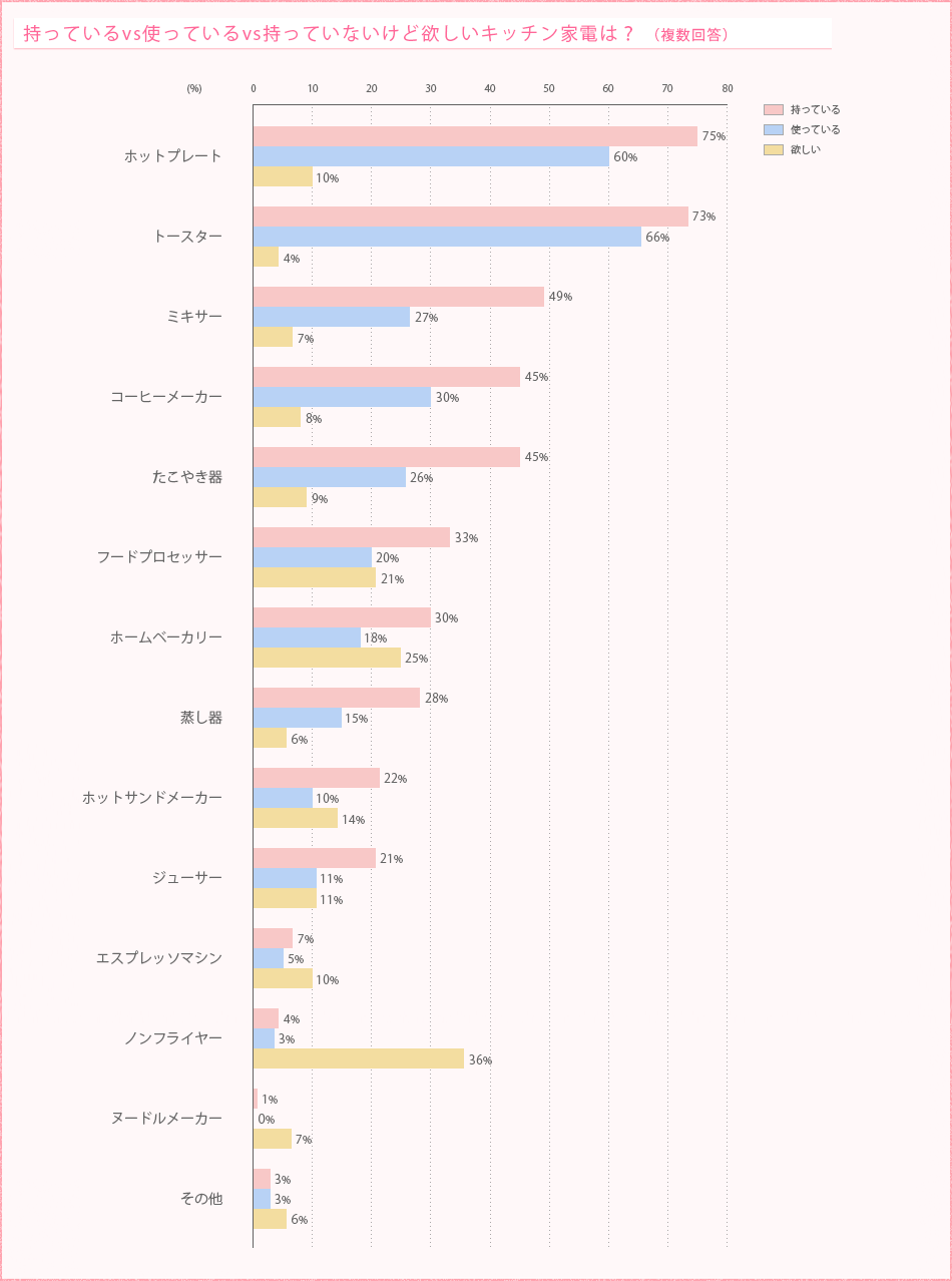 ĂvsgĂvsĂȂǗ~Lb`Ɠd́H i񓚁j