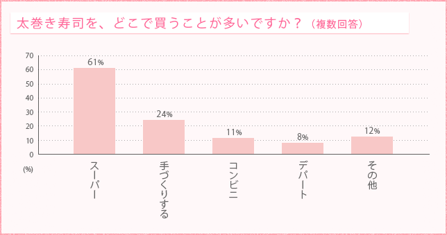 ���������i���A�ǂ��Ŕ������Ƃ������ł����H�i�����񓚁j