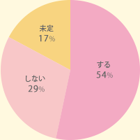今度の節分に豆まきをする予定がありますか?