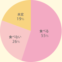 今度の2月の節分に、太巻き寿司を食べる予定がありますか?