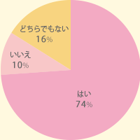 AĂ~ɂȂƂނя̉񐔂͌܂H