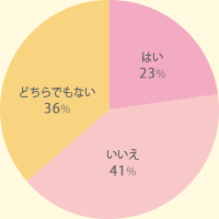 ̌\AE򎿂牷nIԂƂ͂܂H