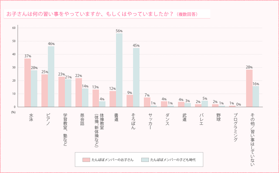 q͉̏KĂ܂A͂Ă܂Hi񓚁j