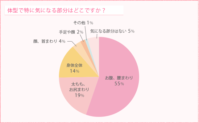 ̌^œɋCɂȂ镔͂ǂłH