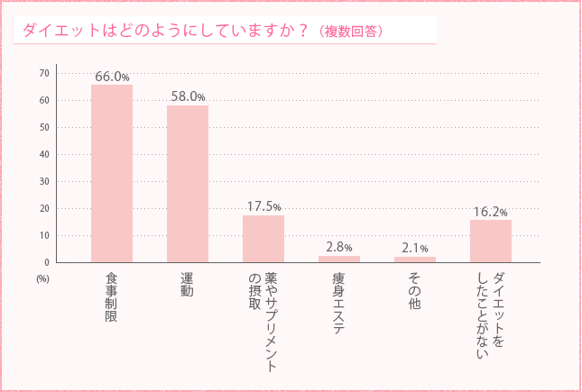 _CGbg͂ǂ̂悤ɂĂ܂Hi񓚁j