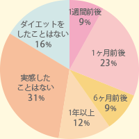 _CGbǧʂn߂̂͂łH