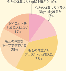 ʂ̂ɁAǃoEhĂ܂Aǂ̂炢܂H