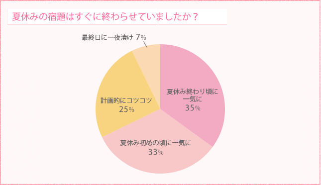 ċx݂̏h͂ɏI点Ă܂H