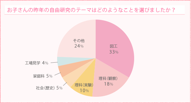 夏休みの自由研究 篇 Vol 79 たんぽぽ 調査隊 クラシエ