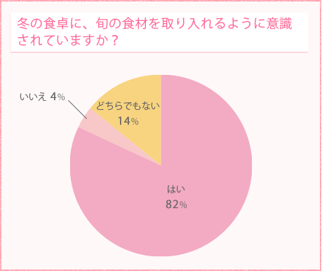 ~̐HɁA{̐Hނ悤Ɉӎ
	Ă܂H